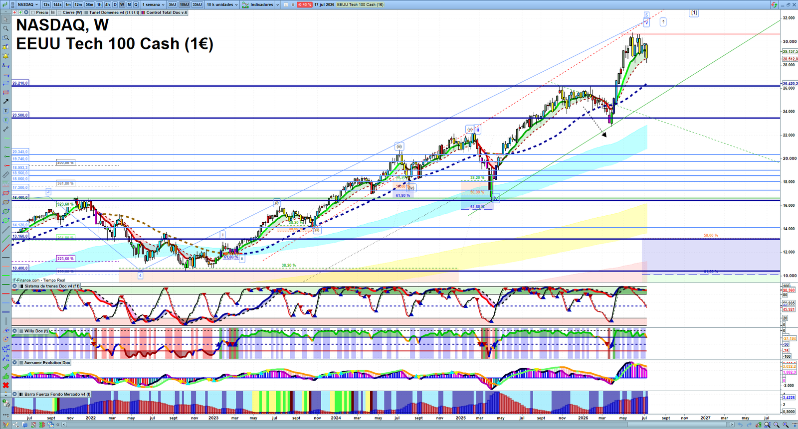 Nasdaq weekly technical analysis chart reviewing price action, trend context and market structure